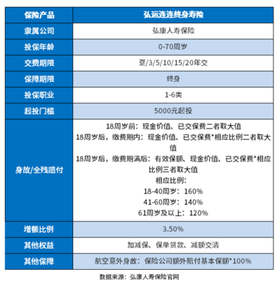 復利增額終身壽險排名,誰家的增額壽好?